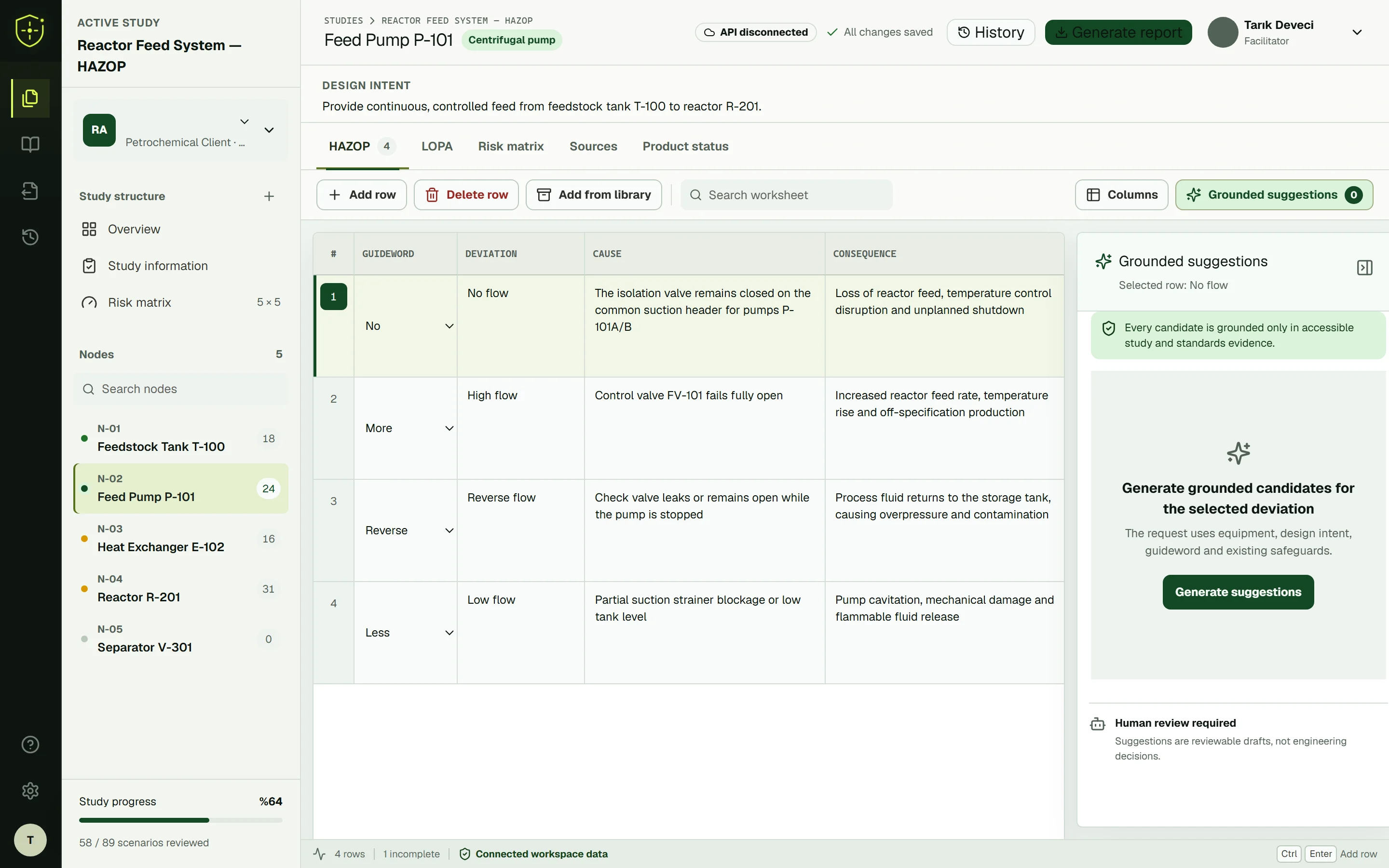 PreventA HAZOP workspace: a deviation worksheet for a reactor feed pump with cause and consequence rows, the study node tree, and a grounded AI-suggestions panel.