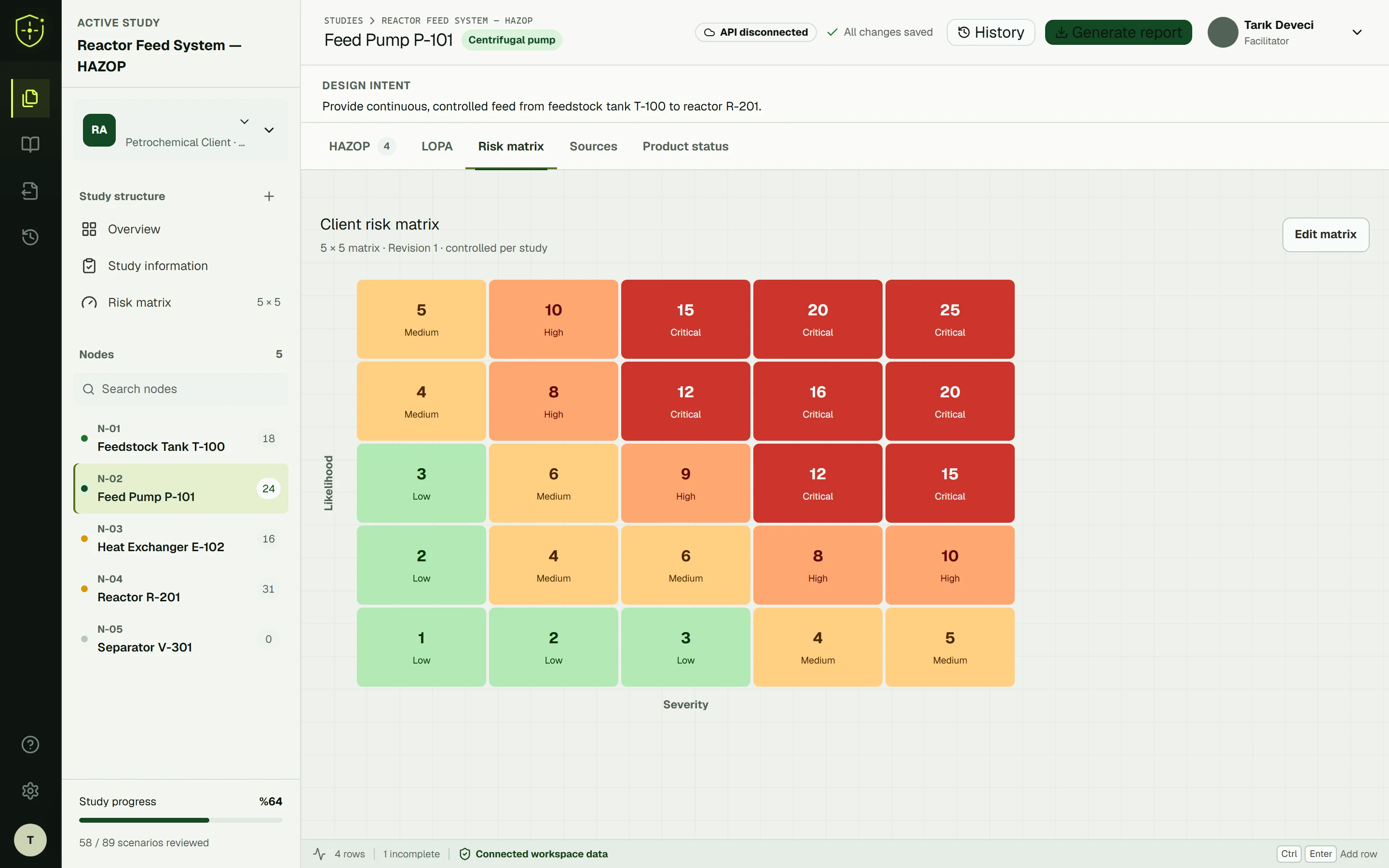 PreventA 5 by 5 risk matrix with color-coded likelihood and severity cells.